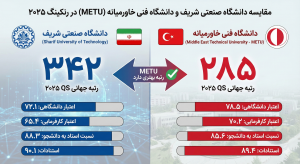 دانشگاه فنی خاورمیانه (METU)